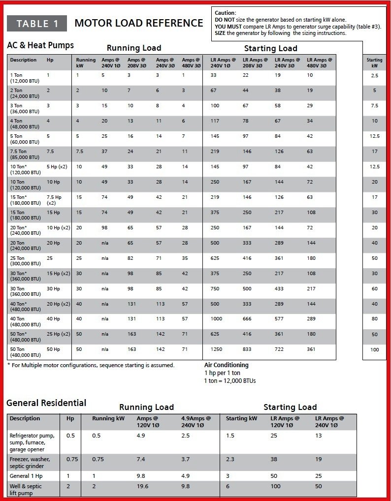 What Generator Sizing For RVs, Camping & Outdoor Activities Is Right?